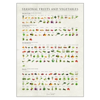 Poster Simon Holst Seasonal Fruits and Vegetables 50x70 cm-2