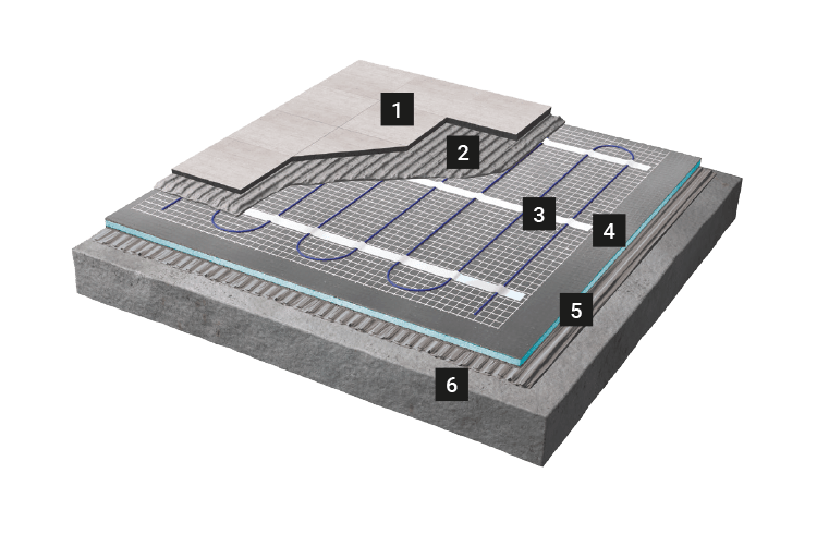Milos installationsschema